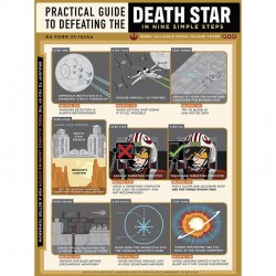 Affiche Star Wars Guide de...