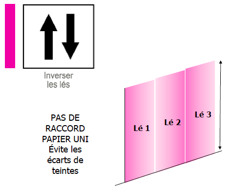 inversion des lés.png